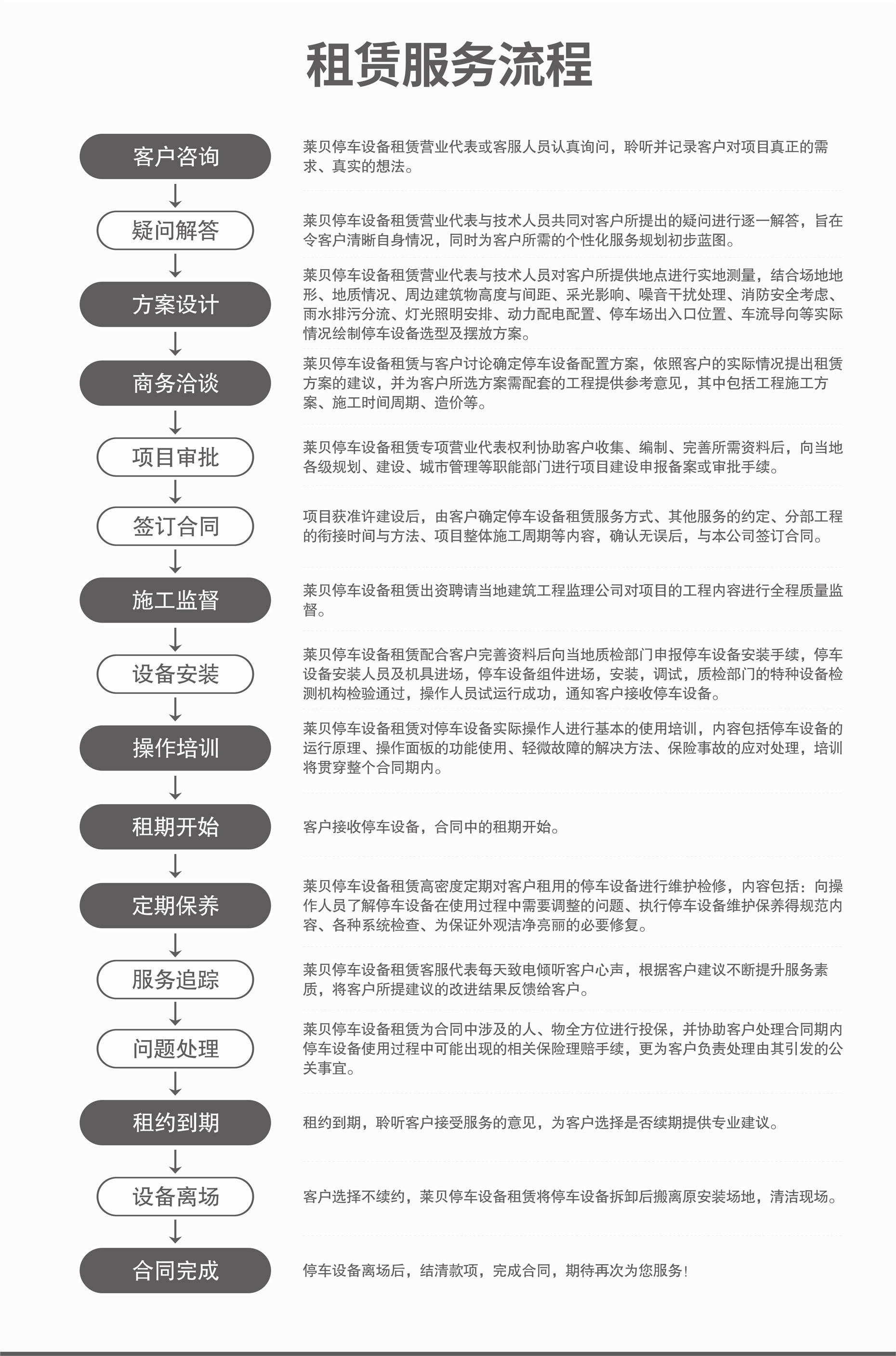 家用升降式机械停车设备回购立体车库回收